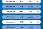 قیمت آپارتمان در شهرهای جدید چند؟