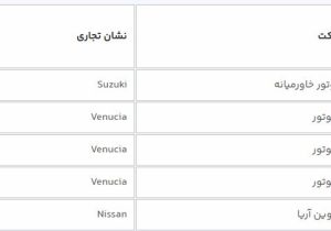 فروش ۹ خودروی وارداتی به این افراد آغاز شد