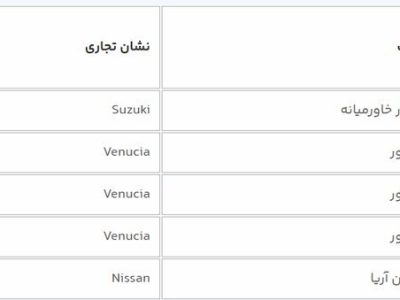 فروش ۹ خودروی وارداتی به این افراد آغاز شد