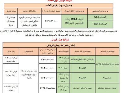 فروش فوق‌العاده و پیش فروش ۵ محصول سایپا آغاز شد +جدول قیمت