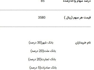 نامه سازمان خصوصی‌سازی به فدراسیون فوتبال درباره سرخابی‌ها