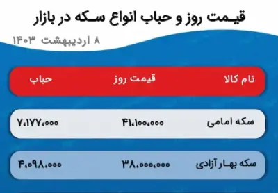 ریزش میلیونی قیمت‌ها در بازار طلا و سکه