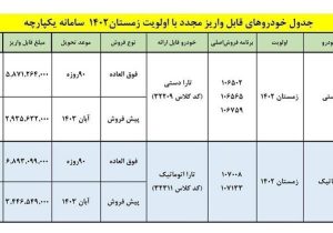 فروش ویژه ایران خودرو برای همه مردم با تحویل ۹۰ روز + از ثبت نام جا نمانید