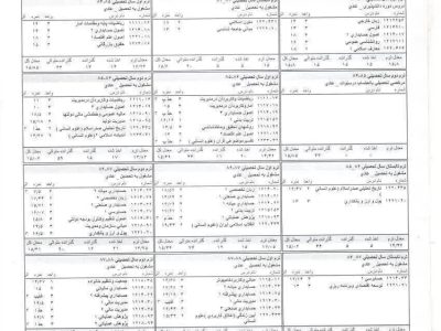 نمره‌های کارنامه کارشناسی رائفی‌پور خبرساز نیست