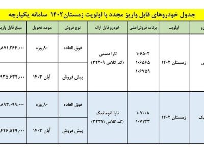 طرح فوری فروش و پیش فروش تارا دستی و اتوماتیک +جدول