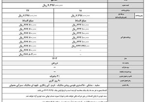 فروش اقساطی یک خودرو از چهارشنبه ۱۶ خرداد ۱۴۰۳ +جدول قیمت