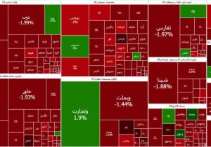 روز خونین بورس تهران رقم خورد