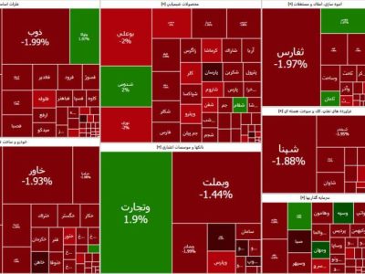 روز خونین بورس تهران رقم خورد