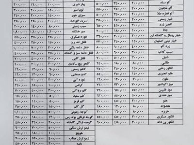 قیمت عمده میوه و سبزیجات اعلام شد+ جدول