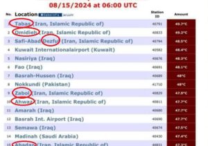 ۶ شهر ایران در لیست گرم‌ترین شهرهای جهان