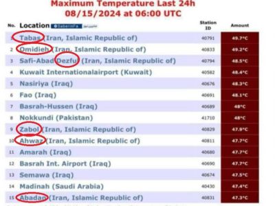 ۶ شهر ایران در لیست گرم‌ترین شهرهای جهان