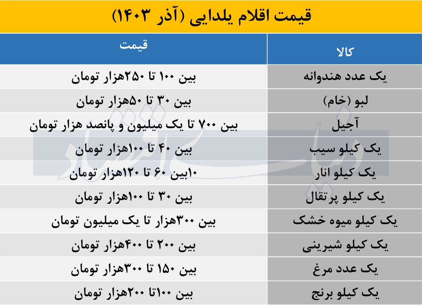 یک سبد یلدایی برای خانواده ها چقدر آب می خورد؟