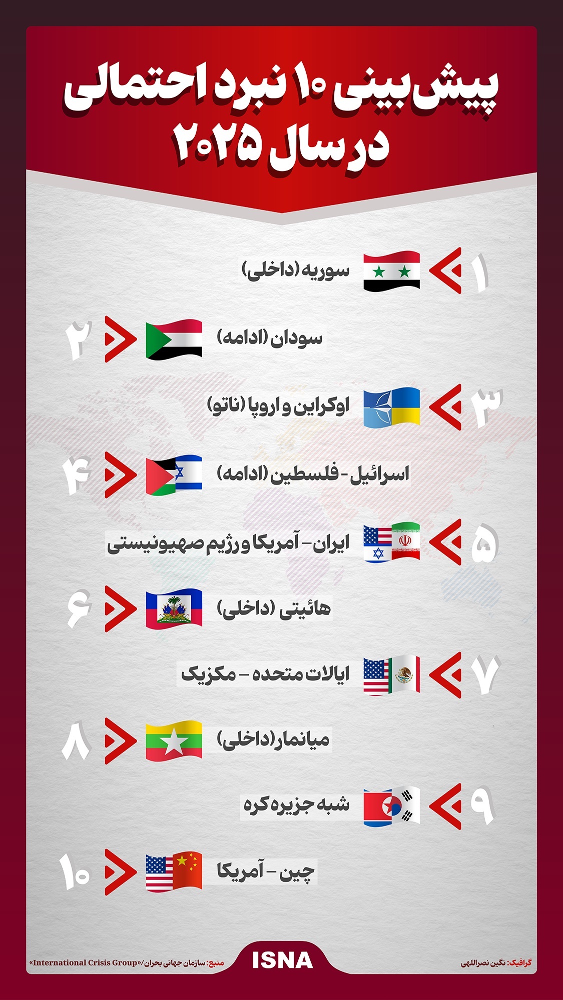 اینفوگرافیک: پیش‌بینی ۱۰ نبرد احتمالی در سال ۲۰۲۵