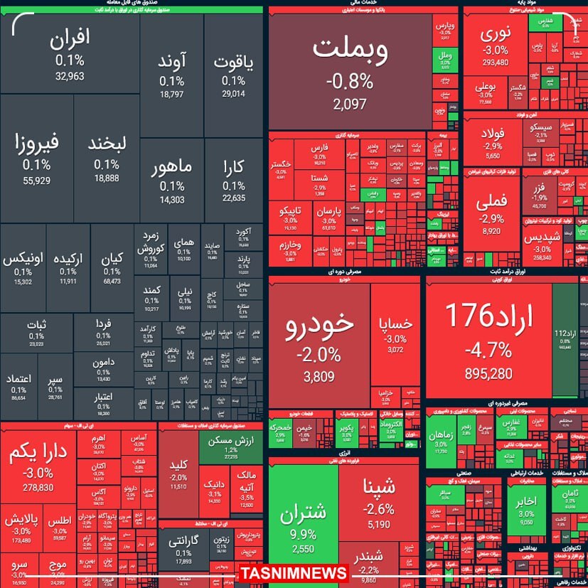 شاخص کل بورس امروز ۱۳ اسفندماه