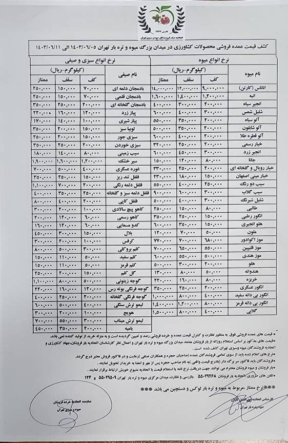 قیمت عمده میوه و سبزیجات اعلام شد+ جدول  |