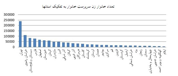 توانمندسازی زنان سرپرست خانوار در راستای دستیابی به توسعه پایدار  |