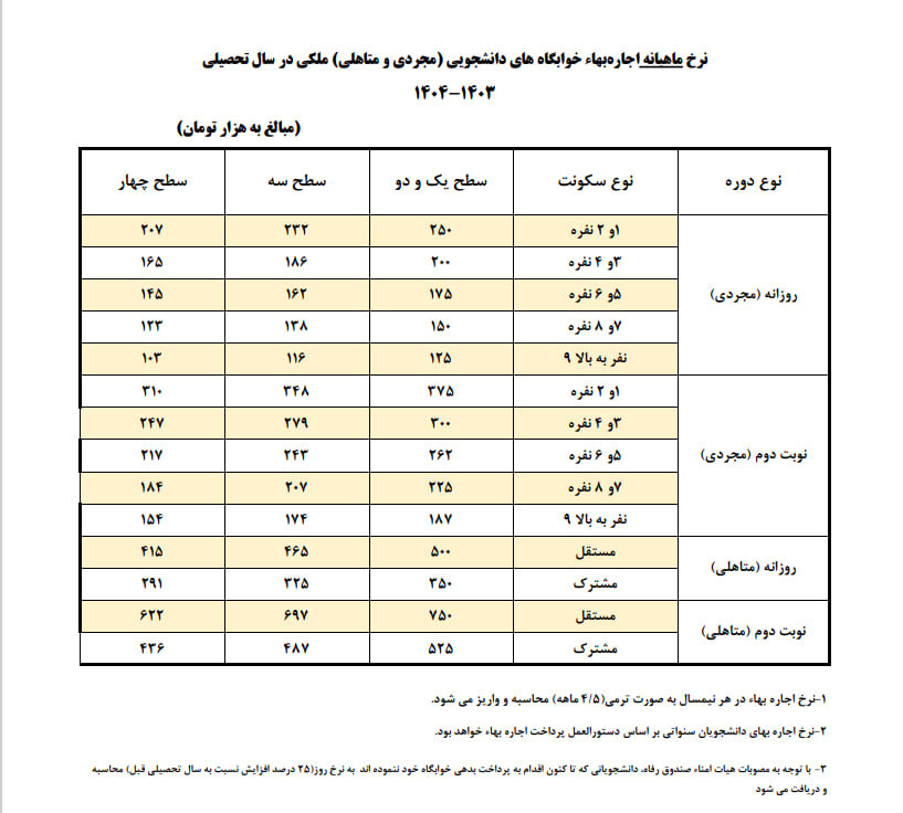 جدول نرخ اجاره بهای خوابگاه‌های دانشجویی اعلام شد  |