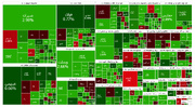 گزارش هفتگی بورس؛ رشد بورس ادامه می‌یابد؟  |