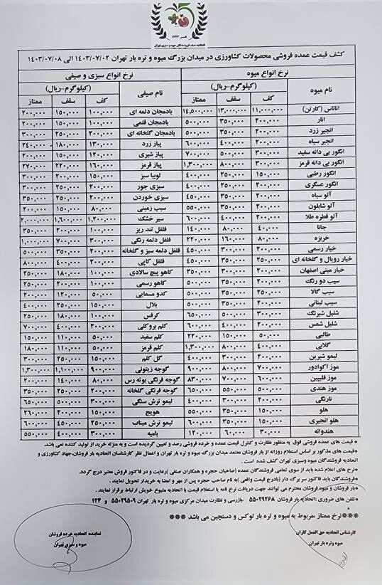 قیمت عمده میوه و سبزیجات اعلام شد+ جدول  |